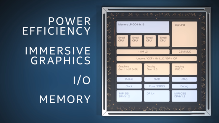 Intel Lakefield SOC with Foveros 3D Packaging