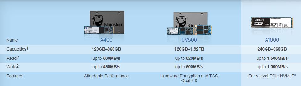 Kingston SSD series