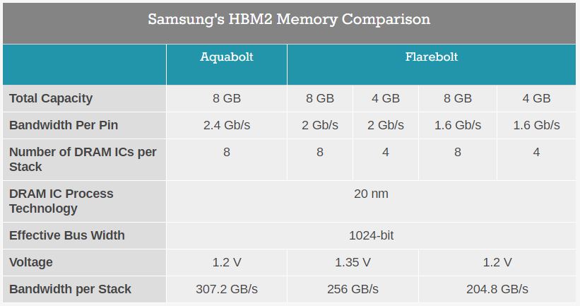 Samsung HBM2