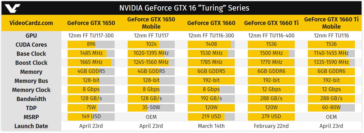 nVIDIA GeForce GTX 16 mobile table