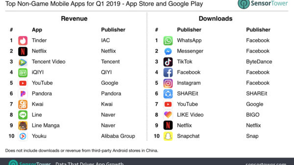q1 2019 top apps worldwide