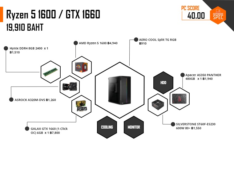 spec 19000 game rgb AMD