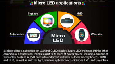 Micro Led Chart Tech 2019 - พาเนลจอแบบ mini-LED และ micro-LED จะมียอดจำหน่ายสูงมากขึ้น ...