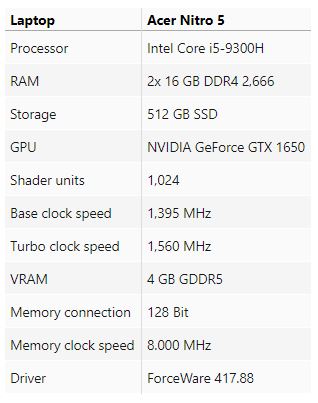 Preview GeForce GTX 1650