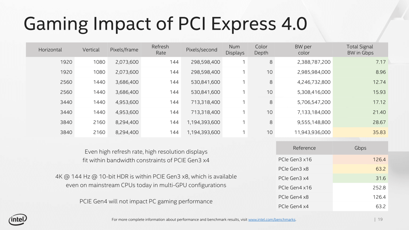 Intel Gaming Performance E32019 04