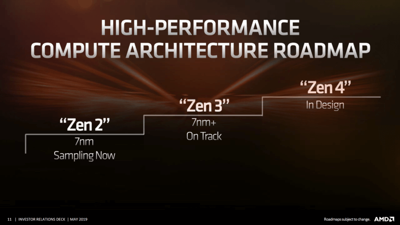 AMD CPU GPU Roadmap Investor Presentation 2