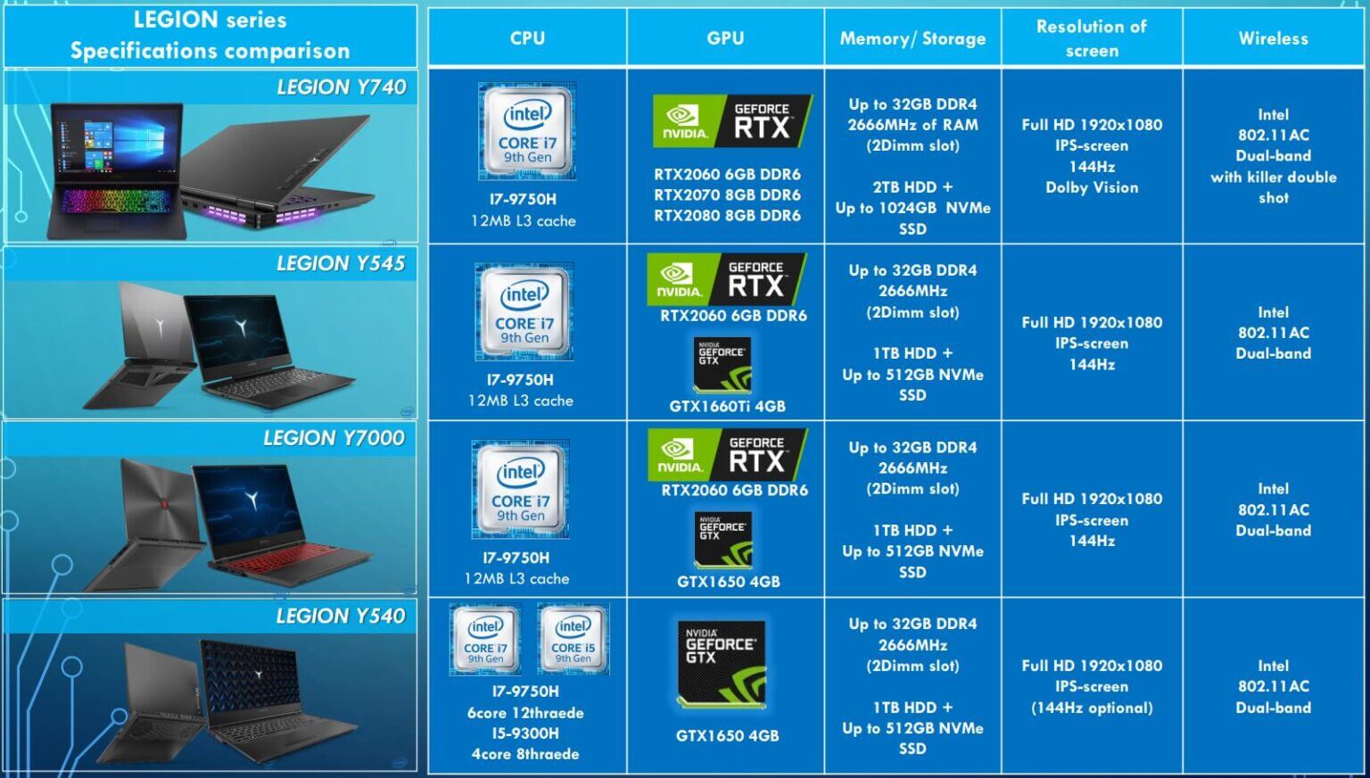 Tcg feature setup lenovo что это