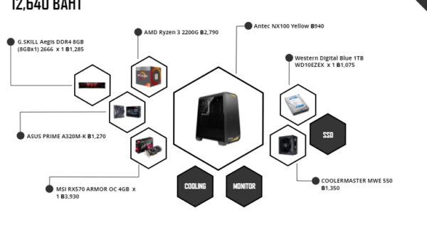 pc spec 12000 AMD