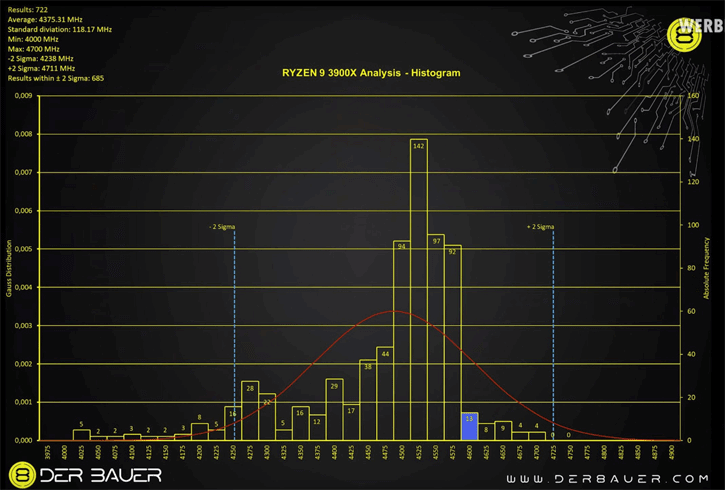 ryzen performance