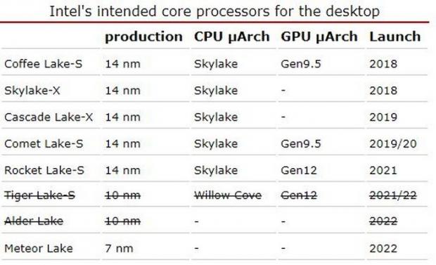 68127 01 intel cancels 10nm desktop 14nm hold until 2022