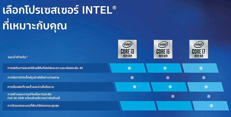 why intel matters TH version 2p
