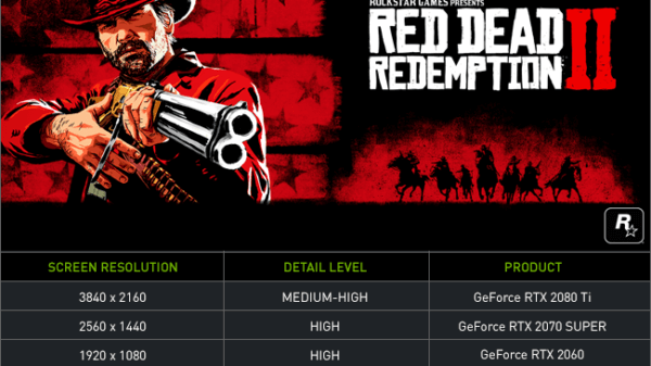 68565 01 red dead redemption rtx 2080 ti hit 4k 60fps ultra