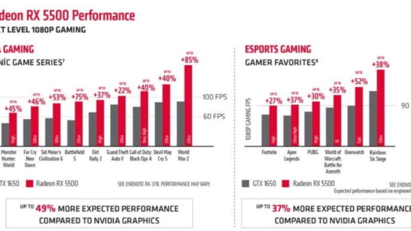 AMD RX5500 GTX1650 comp