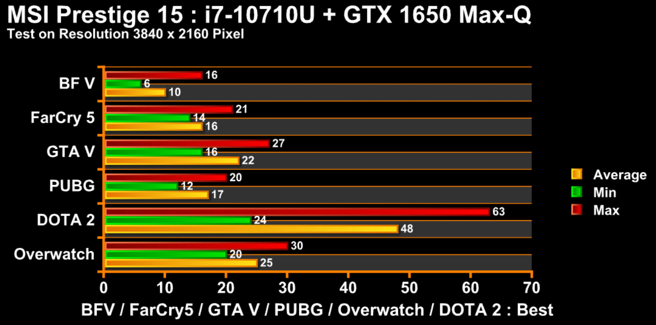 Gtx 1650 температура. AMD rx5500m. Radeon RX 5500m. AMD Radeon 5500m. 1650 Ti mobile видеокарта.