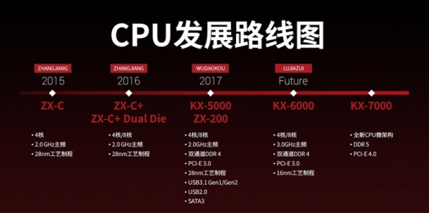 69334 02 china 1 cpus intel amd competitor emerging