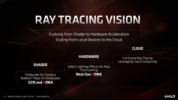 AMD NAVI 21 GPU