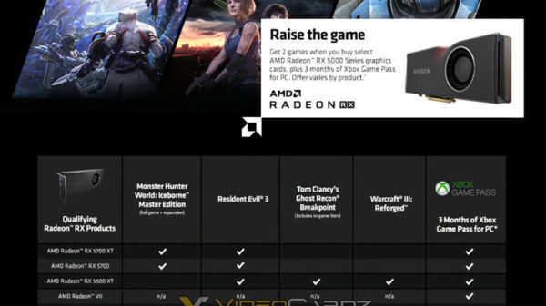 csm AMD Raise The Game RX 5500 RX 5700 1000x904 777f039b9d