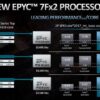 EPYC 7Fx2