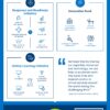 Intel Infographic 50M Donations page 001