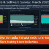 Steam HW SW Mar 2020 cov