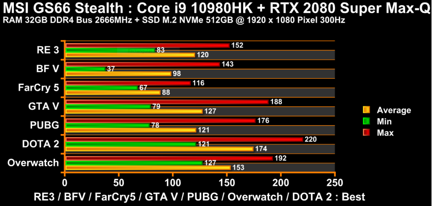 game msi gs66 i9 rtx 2080