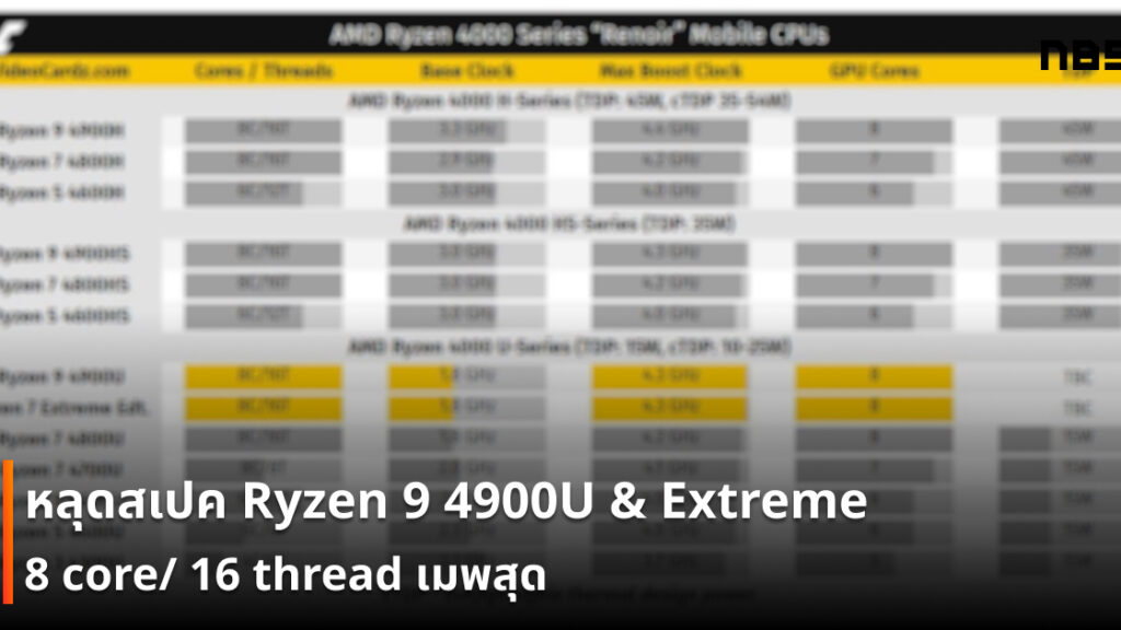 หลุด! สเปค AMD Ryzen 9 4900U และ Ryzen Extreme แรงดี TDP ต่ำ - Notebookspec