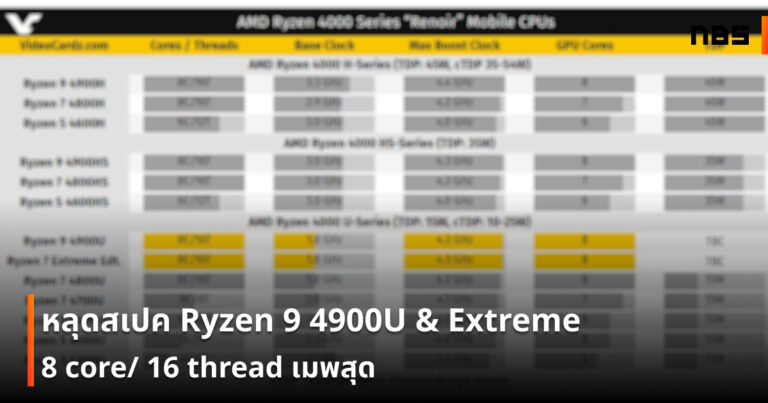 หลุด! สเปค AMD Ryzen 9 4900U และ Ryzen Extreme แรงดี TDP ต่ำ - Notebookspec