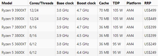 AMD 3000 XT series Spec 600