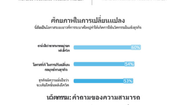 TH HP infographic Asia