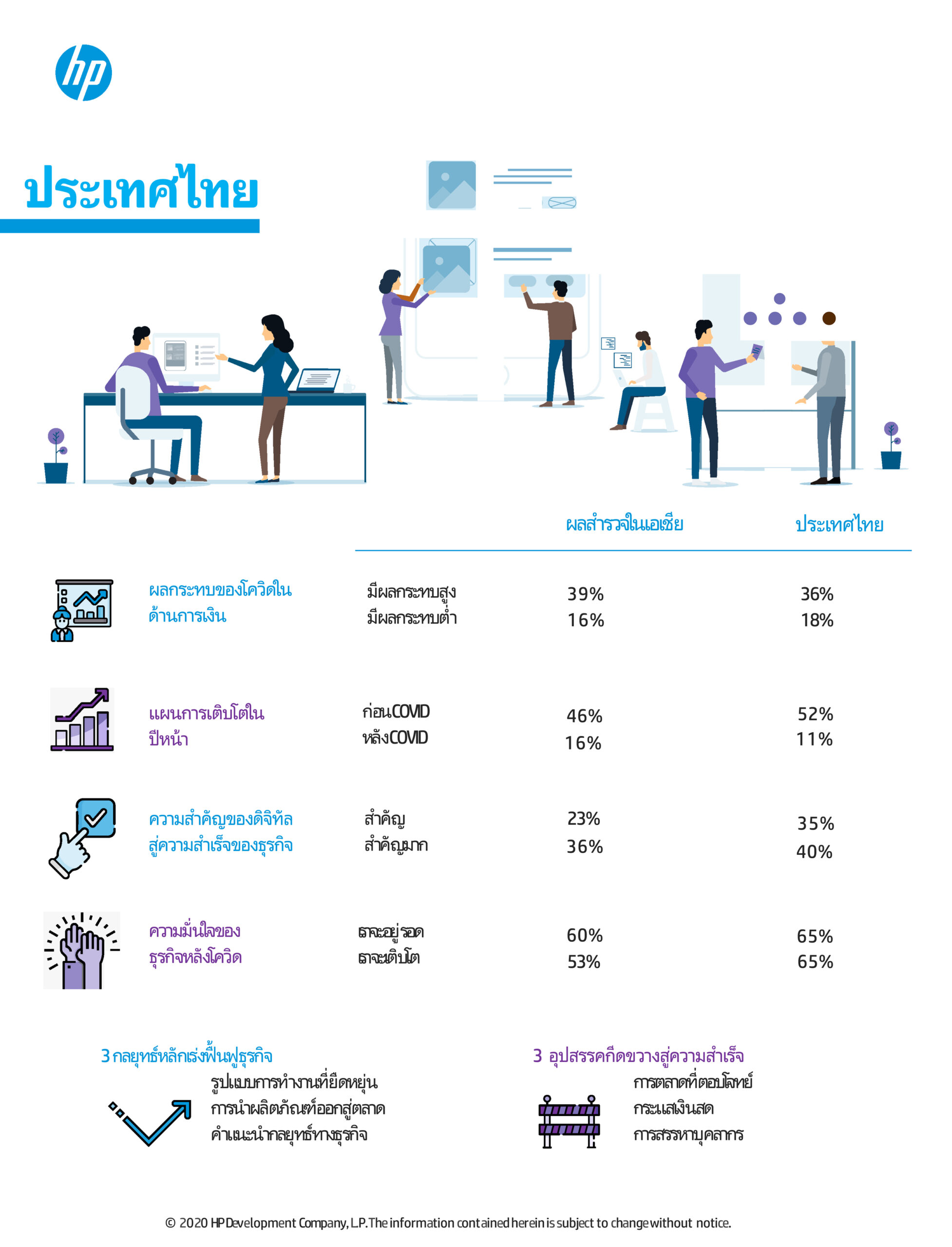 TH HP infographic THAILAND scaled