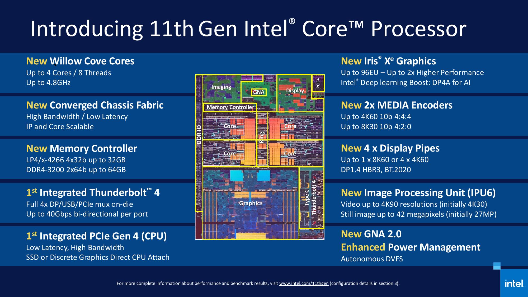 474551355 Intel Blueprint Series 11th Gen Intel Core Processors pdf page 034