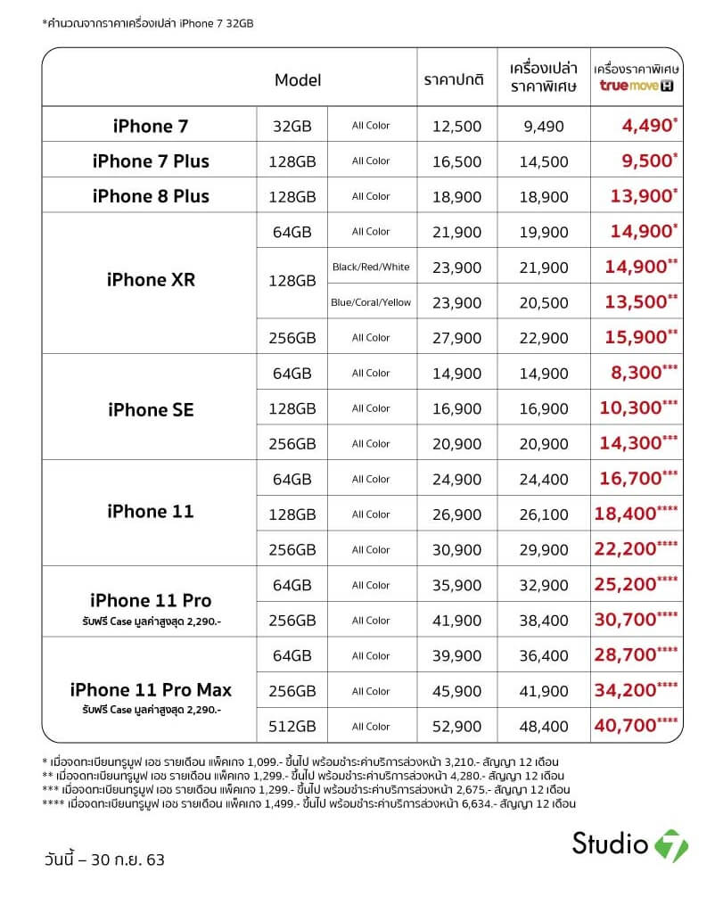 ซื้อ iPhone
