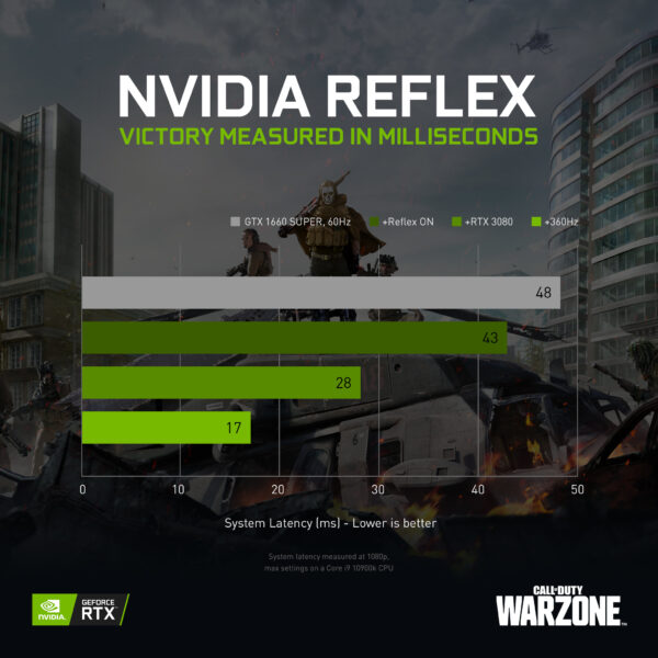 Технология nvidia reflex warface что это