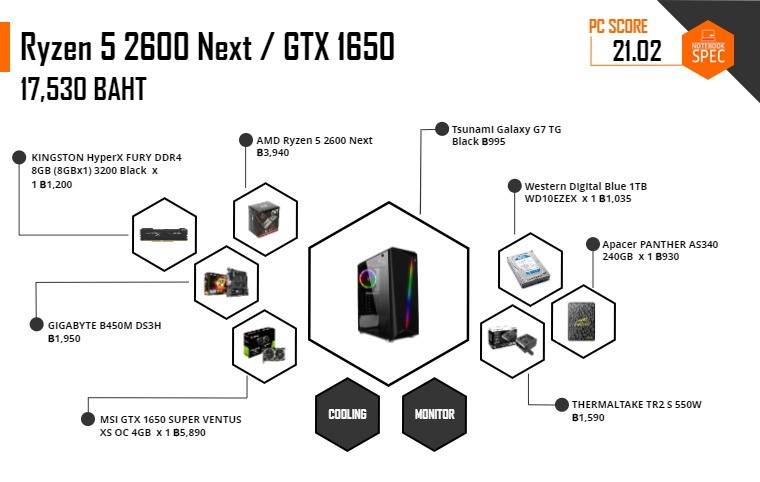 สเปคคอม สตรีมเกม 2020