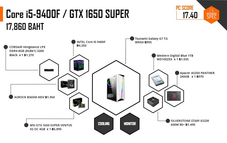 สเปคคอม สตรีมเกม 2020