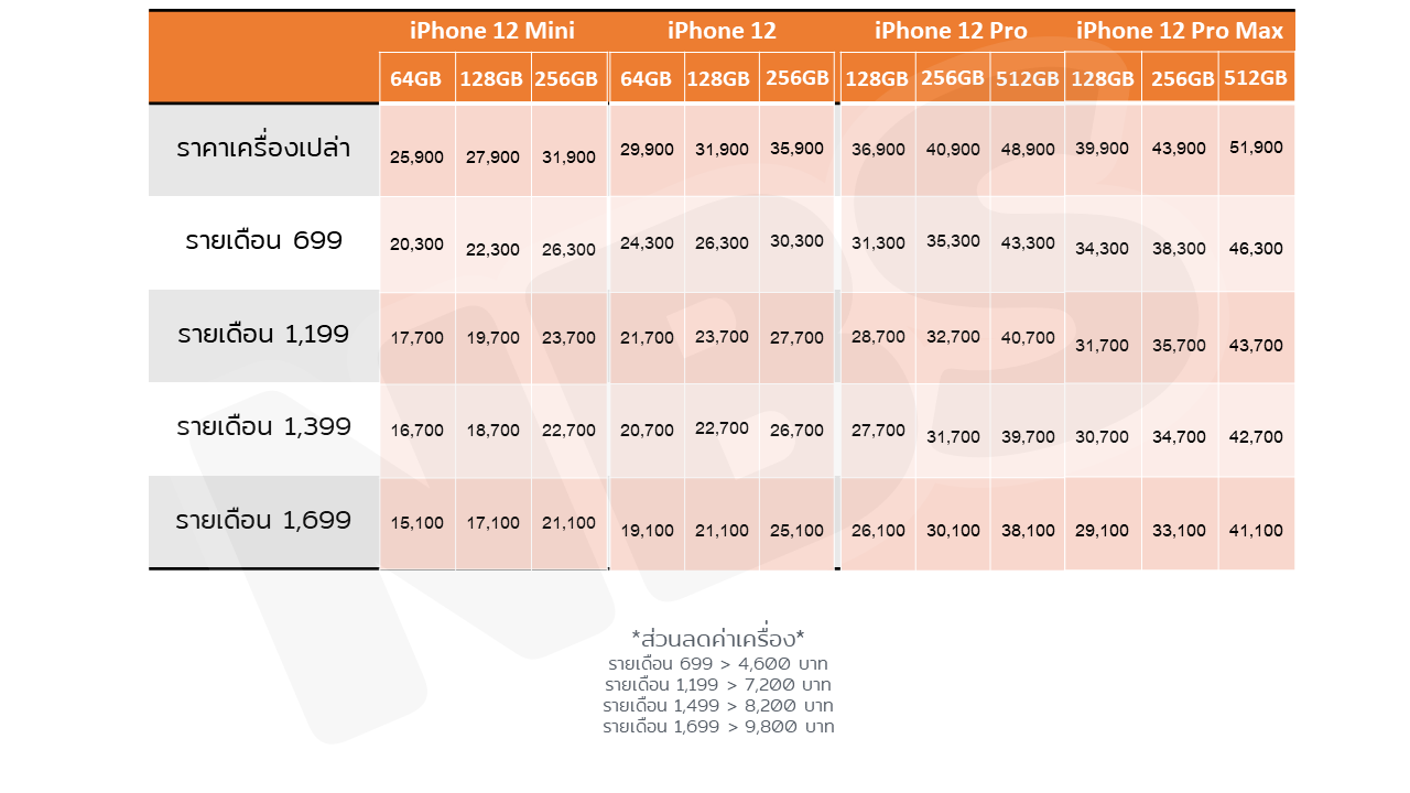 โปร iPhone 12 TRUE