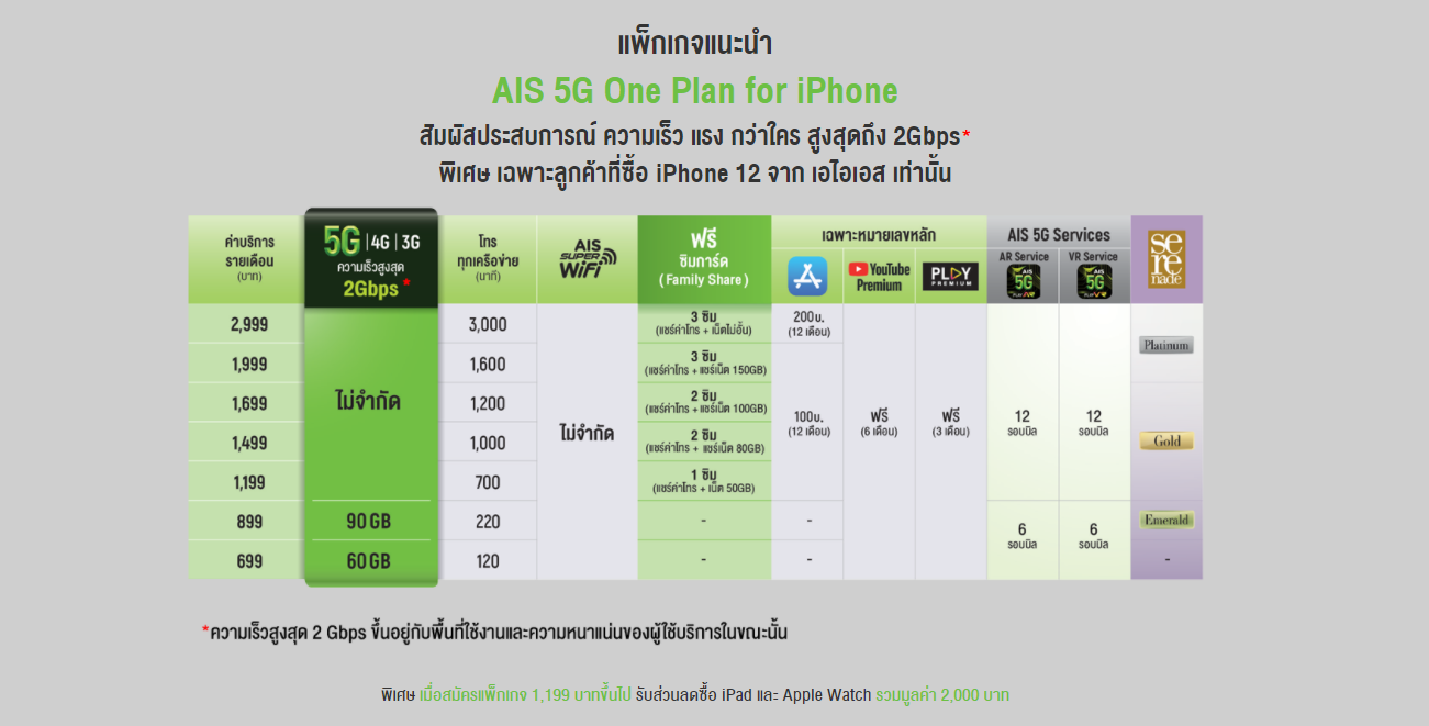 โปร iPhone 12 5G AIS