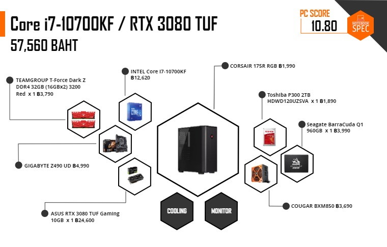 สเปคคอม สตรีมเกม 2021