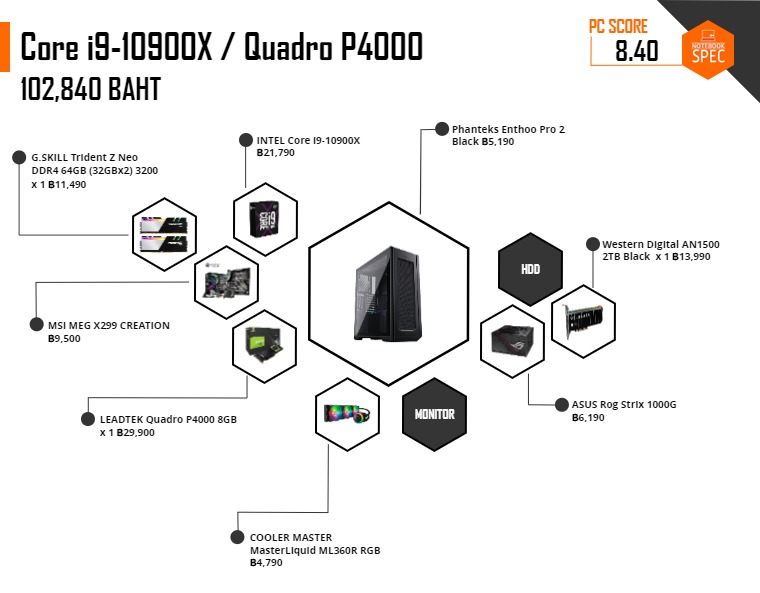 graphic pc 102840 baht i9 10900x quadro p4000 ram 64gb