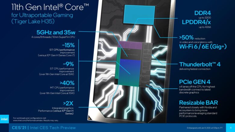 Intel Tiger Lake H35