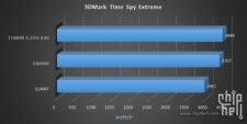 time spy extreme