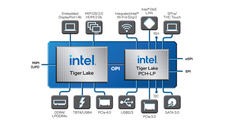 Intel Tiger Lake H35