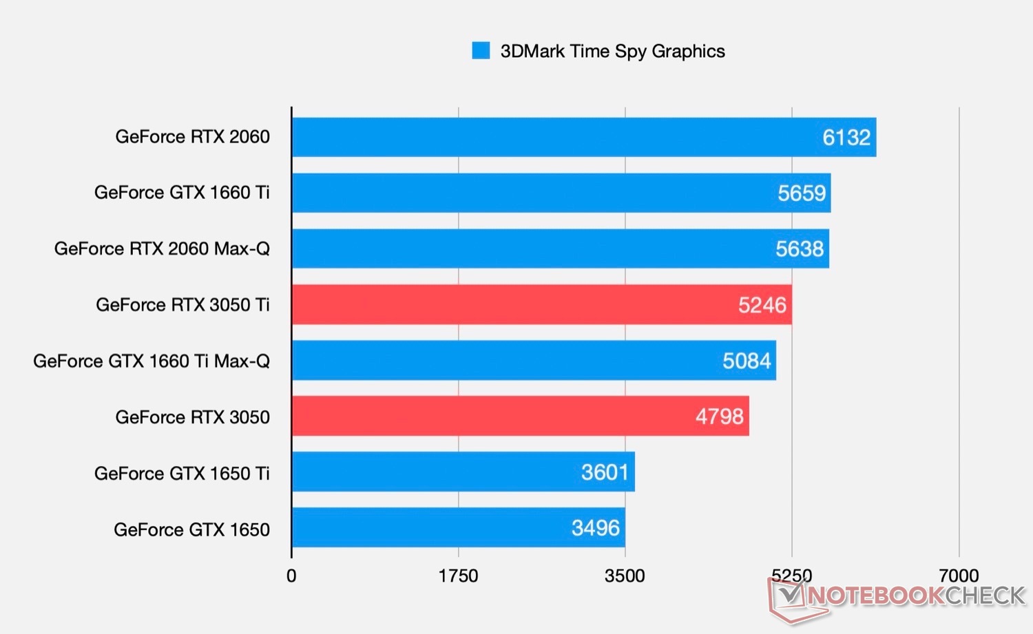 compare graphics cards rtx 2060 vs