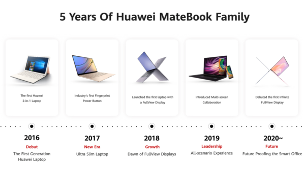 HUAWEI MateBook Milestone