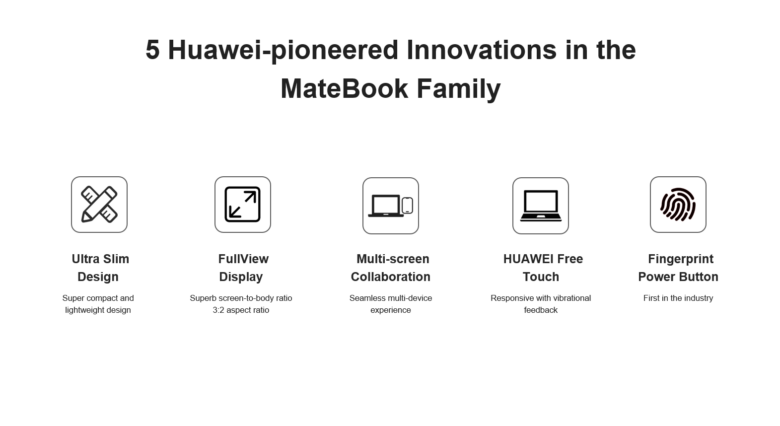Huawei Pioneered Innovation 1