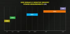 DDR5 Memory Voltage