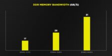 DDR5 Graphs Bandwidth 1024x512 1