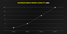 DDR5 Graphs Capacity 1024x512 1