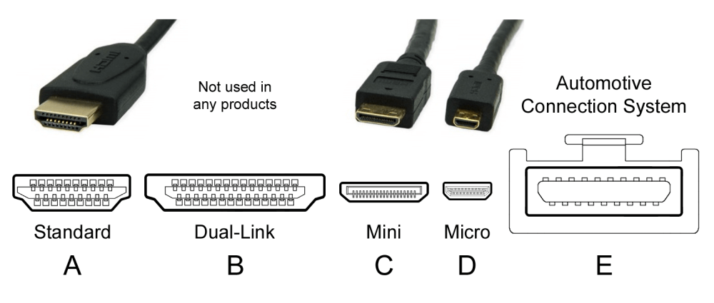 HDMI Connector Types