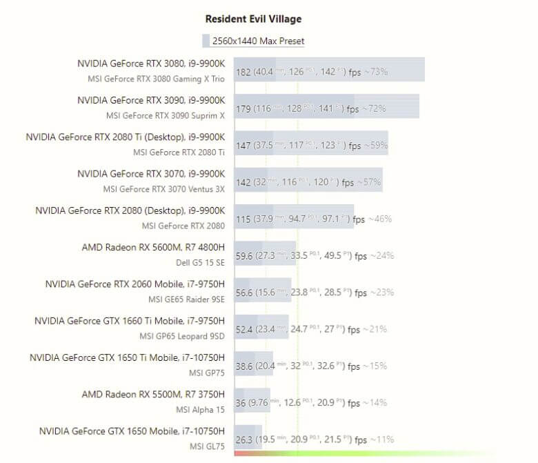 Resident Evil Village 023